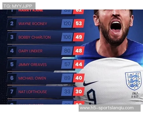 核心待遇2000年以来仅四人单场出手45次以上的传奇球员揭秘